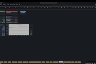 build a custom excel dashboard, spreadsheet and business tracker