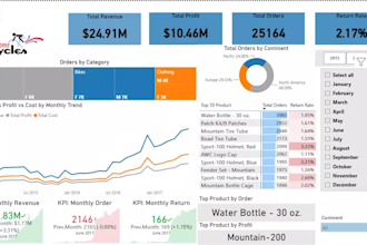 create power bi dashboards and reports