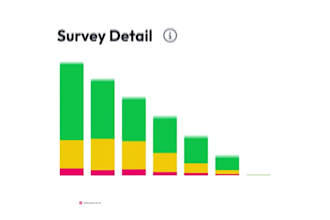 create saas explainer video saas demo video for your product promotion saas