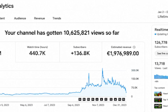 erstelle einen automatisierten youtube kanal mit, videos,die dir geld einbringen