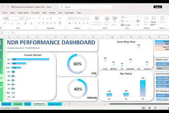 create professional excel dashboards, mis reports and data analysis