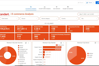 create dashboard on google data studio or looker studio