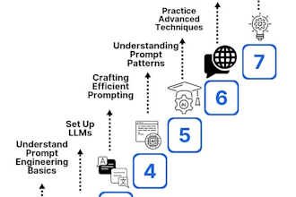 ai, prompt, engineering, more and more