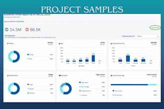 be your salesforce marketing cloud and pardot specialist