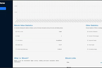 build responsive react js website with API integration