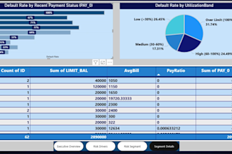 design a power bi sales dashboard