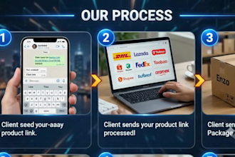 buy products and ship them internationally worldwide