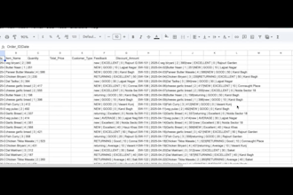 do clean, organise, and analyzed version of your messy data and remove duplicate