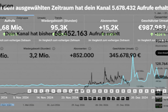erstelle einen profitablen youtube automatisierungs kanal cash cow kanal