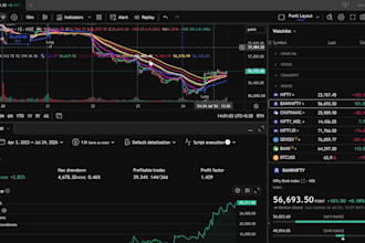 code custom tradingview pine script strategy and backtest