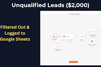build custom ai lead routing using n8n, make or zapier