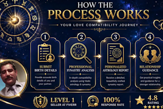 provide a personalized love compatibility astrology reading