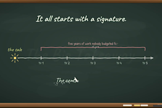 create a chalkboard animation walkthrough explaining a lesson or service