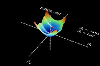 make science fun for you with manim animations