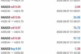 deliver profitable forex trading robot, trading robot, trading bot, ea bot
