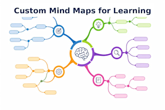 create study notes, summaries, quizzes and mind maps