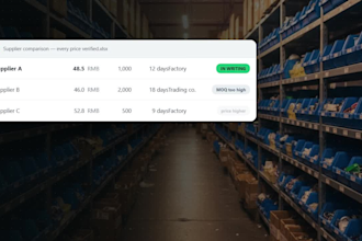 be your china sourcing agent for 1688, alibaba and amazon fba