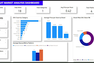 create power bi dashboard for business insights