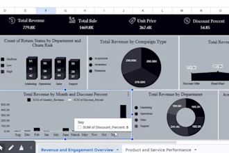 clean,analyze and visualize data using excel pivot tables ,charts and dashboard