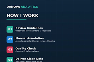 do ai data annotation, labeling and model evaluation