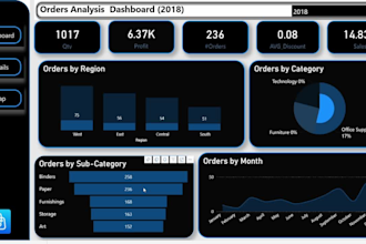 create interactive power bi dashboards with dax and power query