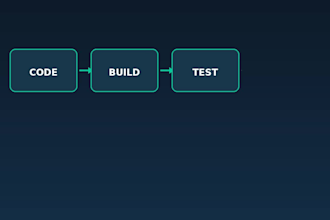 build a complete cicd pipeline with jenkins, gitlab ci, or github actions