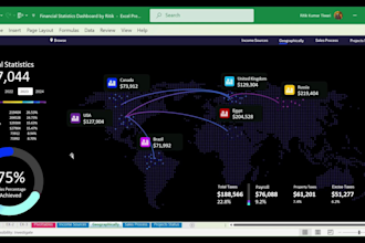 create an excel dashboard and data visualization