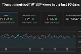 automate your youtube channel  from launch to profit