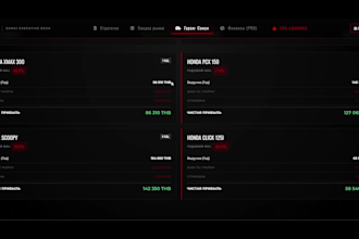 build a custom business dashboard or web app mvp
