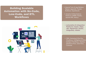 be your claude ai developer for ai apps, automation and code generation