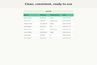 organize and clean up your messy excel spreadsheet