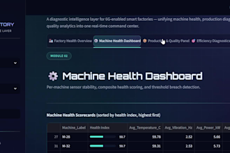build an interactive dashboard using python