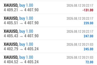 do forex prop trading to pass your evaluation prop trading