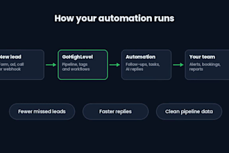 automate your business workflows with gohighlevel and ai