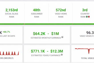 erstelle einen youtube cash cow kanal, der tatsachlich geld einbringt