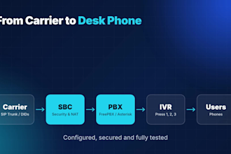install and configure freepbx or asterisk  for your business