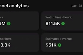 set up and create youtube automation channel with   profitable cash cow videos