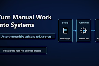 automate your business processes
