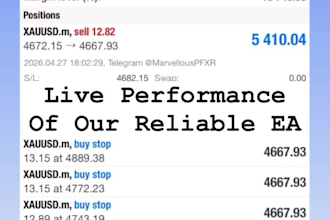 deliver profitable forex trading bot, forex ea robot, trading robot, gold ea
