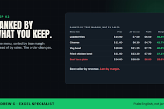 analyse your costs and margins and show where your profit leaks