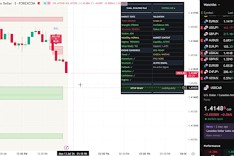 develop custom tradingview pine script indicators and strategies