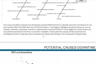 do lean six sigma dmaic projects and process improvement