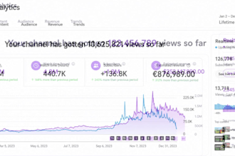 erstelle einen kompletten youtub finanzkanal, mit dem du geld verdienen kannst