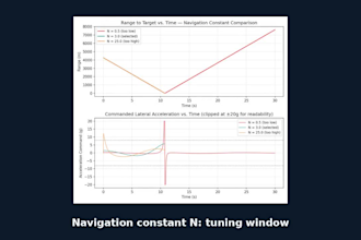 design uav autopilot and guidance laws