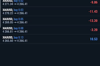 forex prop trading to pas your evaluation prop trading forex account pas future