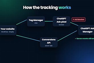 set up openai chatgpt ads pixel and conversions api tracking