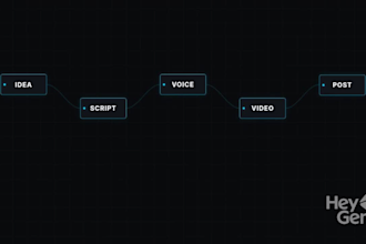 faceless youtube cashcow n8n viral ai video automation tiktok reels API workflow