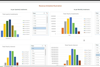 automation of excel tasks create dashboards along with data analysis