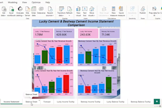 transform your data into actionable power bi and qlik dashboards