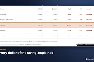 perform budget vs actual variance analysis and build your business budget